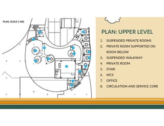 GO TO CONTENTS
1. SUSPENDED PRIVATE ROOMS
2. PRIVATE ROOM SUPPORTED ON
ROOM BELOW
3. SUSPENDED WALKWAY
4. PRIVATE ROOM
5. STAIR
6. WCS
7. OFFICE
8. CIRCULATION AND SERVICE CORE
PLAN, SCALE 1:400
PLAN: UPPER LEVEL
 