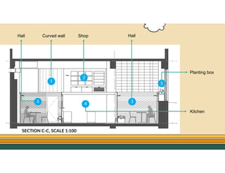 GO TO CONTENTS
Curved wall Shop
Hall
Kitchen
Planting box
Hall
SECTION C-C, SCALE 1:100
 