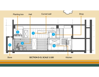 GO TO CONTENTS
SECTION D-D, SCALE 1:100
Curved wall Shop
Hall
Kitchen
Planting box
Store
 
