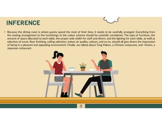 GO TO CONTENTS
INFERENCE
• Because the dining room is where guests spend the most of their time, it needs to be carefully arranged. Everything from
the seating arrangement to the furnishings to the colour scheme should be carefully considered. The type of furniture, the
amount of space allocated to each table, the proper aisle width for staff and diners, and the lighting for each table, as well as
selection of scent, floor finishing, ceiling selection, indoor air quality, colours, and so on, should all give diners the impression
of being in a pleasant and appealing environment. Finally, we talked about Tang Palace, a Chinese restaurant, and +Green, a
Japanese restaurant.
 