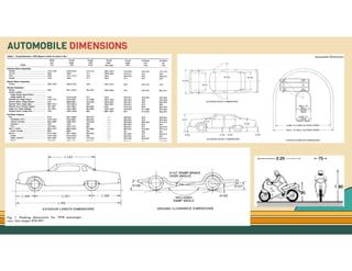GO TO CONTENTS
AUTOMOBILE DIMENSIONS
 
