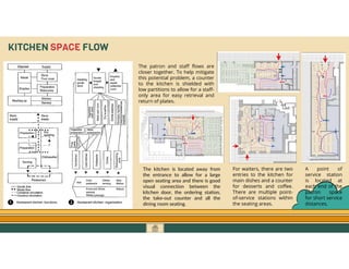 GO TO CONTENTS
KITCHEN SPACE FLOW
The kitchen is located away from
the entrance to allow for a large
open seating area and there is good
visual connection between the
kitchen door, the ordering station,
the take-out counter and all the
dining room seating.
For waiters, there are two
entries to the kitchen for
main dishes and a counter
for desserts and coffee.
There are multiple point-
of-service stations within
the seating areas.
A point of
service station
is located at
each end of the
patron space
for short service
distances.
The patron and staff flows are
closer together. To help mitigate
this potential problem, a counter
to the kitchen is shielded with
low partitions to allow for a staff-
only area for easy retrieval and
return of plates.
 