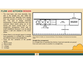 GO TO CONTENTS
FLOW AND KITCHEN DESIGN
• The most basic, and most desirable, flow
plan is the straight line, also called the
assembly-line flow. Materials move steadily
from one process to another in a straight
line. This type of design minimizes
backtracking; it saves preparation time and
confusion about what’s going out of the
kitchen and what’s coming back in. The
straight-line arrangement works well for
small installations because it can be placed
against a wall and adapted to the cooks’
duties.
Straight-line arrangement
In a straight-line or assembly-line kitchen, food and materials are passed
from one work center to another in a straight line.
Source: Robert A. Modlin, ed., Commercial Kitchens, 7th ed. (Arlington, VA: American Gas Association,
1989).
• Where there is not enough space to arrange
food preparation in a straight line, a popular
and efficient choice is the parallel flow.
• There are four variations of the parallel
design:
1. Back to back
2. Face to face
3. L-shape
4. U-shape
 