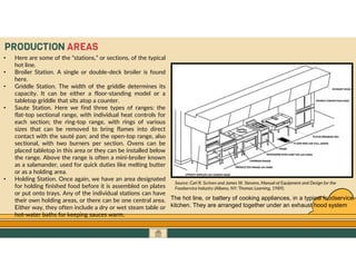 GO TO CONTENTS
PRODUCTION AREAS
• Here are some of the “stations,” or sections, of the typical
hot line.
• Broiler Station. A single or double-deck broiler is found
here.
• Griddle Station. The width of the griddle determines its
capacity. It can be either a floor-standing model or a
tabletop griddle that sits atop a counter.
• Saute Station. Here we find three types of ranges: the
flat-top sectional range, with individual heat controls for
each section; the ring-top range, with rings of various
sizes that can be removed to bring flames into direct
contact with the sauté pan; and the open-top range, also
sectional, with two burners per section. Ovens can be
placed tabletop in this area or they can be installed below
the range. Above the range is often a mini-broiler known
as a salamander, used for quick duties like melting butter
or as a holding area.
• Holding Station. Once again, we have an area designated
for holding finished food before it is assembled on plates
or put onto trays. Any of the individual stations can have
their own holding areas, or there can be one central area.
Either way, they often include a dry or wet steam table or
hot-water baths for keeping sauces warm.
The hot line, or battery of cooking appliances, in a typical foodservice
kitchen. They are arranged together under an exhaust hood system
Source: Carl R. Scriven and James W. Stevens, Manual of Equipment and Design for the
Foodservice Industry (Albany, NY: Thomas Learning, 1989).
 