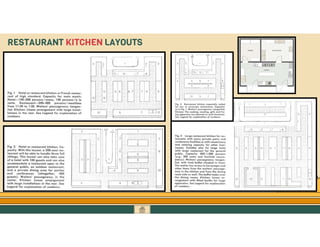 GO TO CONTENTS
RESTAURANT KITCHEN LAYOUTS
 