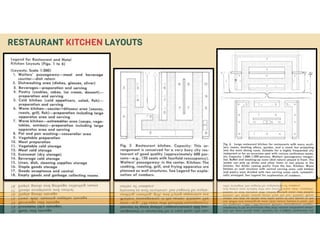 GO TO CONTENTS
RESTAURANT KITCHEN LAYOUTS
 