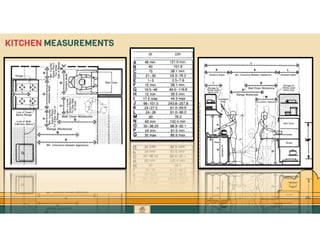 GO TO CONTENTS
KITCHEN MEASUREMENTS
 