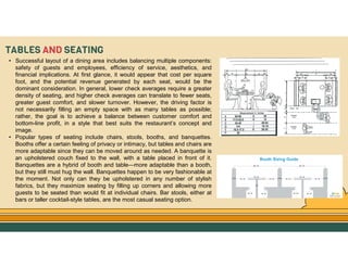 GO TO CONTENTS
TABLES AND SEATING
• Successful layout of a dining area includes balancing multiple components:
safety of guests and employees, efficiency of service, aesthetics, and
financial implications. At first glance, it would appear that cost per square
foot, and the potential revenue generated by each seat, would be the
dominant consideration. In general, lower check averages require a greater
density of seating, and higher check averages can translate to fewer seats,
greater guest comfort, and slower turnover. However, the driving factor is
not necessarily filling an empty space with as many tables as possible;
rather, the goal is to achieve a balance between customer comfort and
bottom-line profit, in a style that best suits the restaurant’s concept and
image.
• Popular types of seating include chairs, stools, booths, and banquettes.
Booths offer a certain feeling of privacy or intimacy, but tables and chairs are
more adaptable since they can be moved around as needed. A banquette is
an upholstered couch fixed to the wall, with a table placed in front of it.
Banquettes are a hybrid of booth and table—more adaptable than a booth,
but they still must hug the wall. Banquettes happen to be very fashionable at
the moment. Not only can they be upholstered in any number of stylish
fabrics, but they maximize seating by filling up corners and allowing more
guests to be seated than would fit at individual chairs. Bar stools, either at
bars or taller cocktail-style tables, are the most casual seating option.
 