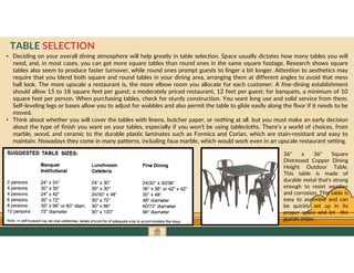 GO TO CONTENTS
TABLE SELECTION
• Deciding on your overall dining atmosphere will help greatly in table selection. Space usually dictates how many tables you will
need, and, in most cases, you can get more square tables than round ones in the same square footage. Research shows square
tables also seem to produce faster turnover, while round ones prompt guests to linger a bit longer. Attention to aesthetics may
require that you blend both square and round tables in your dining area, arranging them at different angles to avoid that mess
hall look. The more upscale a restaurant is, the more elbow room you allocate for each customer. A fine-dining establishment
should allow 15 to 18 square feet per guest; a moderately priced restaurant, 12 feet per guest; for banquets, a minimum of 10
square feet per person. When purchasing tables, check for sturdy construction. You want long use and solid service from them.
Self-leveling legs or bases allow you to adjust for wobbles and also permit the table to glide easily along the floor if it needs to be
moved.
• Think about whether you will cover the tables with linens, butcher paper, or nothing at all. but you must make an early decision
about the type of finish you want on your tables, especially if you won’t be using tablecloths. There’s a world of choices, from
marble, wood, and ceramic to the durable plastic laminates such as Formica and Corian, which are stain-resistant and easy to
maintain. Nowadays they come in many patterns, including faux marble, which would work even in an upscale restaurant setting.
36" x 36" Square
Distressed Copper Dining
Height Outdoor Table.
This table is made of
durable metal that's strong
enough to resist weather
and corrosion. This table is
easy to assemble and can
be quickly set up in its
proper space and let the
guests enjoy.
 