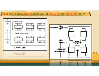 GO TO CONTENTS
SEAT GROUPINGS AROUND RECTANGULAR, SQUAURE AND CIRCULAR TABLES
 