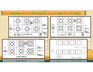 GO TO CONTENTS
SEAT GROUPINGS AROUND RECTANGULAR, SQUAURE AND CIRCULAR TABLES
 