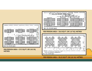 GO TO CONTENTS
PER PERSON AREA = 19.5 SQ.FT. OR 1.81 SQ.
METRES
PER PERSON AREA = 30.25 SQ.FT. OR 2.81 SQ. METRES
PER PERSON AREA = 18.0 SQ.FT. OR 1.67 SQ. METRES
 