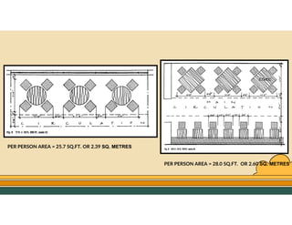 GO TO CONTENTS
PER PERSON AREA = 28.0 SQ.FT. OR 2.60 SQ. METRES
PER PERSON AREA = 25.7 SQ.FT. OR 2.39 SQ. METRES
 