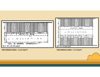 GO TO CONTENTS
PER PERSON AREA = 14.25 SQ.FT. PER PERSON AREA = 11.9 SQ.FT.
 