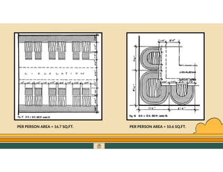GO TO CONTENTS
PER PERSON AREA = 10.6 SQ.FT.
PER PERSON AREA = 16.7 SQ.FT.
 