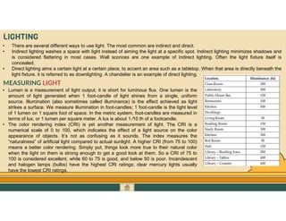 GO TO CONTENTS
LIGHTING
• There are several different ways to use light. The most common are indirect and direct.
• Indirect lighting washes a space with light instead of aiming the light at a specific spot. Indirect lighting minimizes shadows and
is considered flattering in most cases. Wall sconces are one example of indirect lighting. Often the light fixture itself is
concealed.
• Direct lighting aims a certain light at a certain place, to accent an area such as a tabletop. When that area is directly beneath the
light fixture, it is referred to as downlighting. A chandelier is an example of direct lighting.
MEASURING LIGHT
• Lumen is a measurement of light output; it is short for luminous flux. One lumen is the
amount of light generated when 1 foot-candle of light shines from a single, uniform
source. Illumination (also sometimes called illuminance) is the effect achieved as light
strikes a surface. We measure illumination in foot-candles; 1 foot-candle is the light level
of 1 lumen on 1 square foot of space. In the metric system, foot-candles are measured in
terms of lux, or 1 lumen per square meter. A lux is about 1 10 th of a footcandle.
• The color rendering index (CRI) is yet another measurement of light. The CRI is a
numerical scale of 0 to 100, which indicates the effect of a light source on the color
appearance of objects. It’s not as confusing as it sounds. The index measures the
“naturalness” of artificial light compared to actual sunlight. A higher CRI (from 75 to 100)
means a better color rendering. Simply put, things look more true to their natural color
when the light on them is strong enough to get a good look at them. So a CRI of 75 to
100 is considered excellent, while 60 to 75 is good, and below 50 is poor. Incandescent
and halogen lamps (bulbs) have the highest CRI ratings; clear mercury lights usually
have the lowest CRI ratings.
 