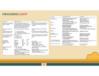 GO TO CONTENTS
MEASURING LIGHT
 