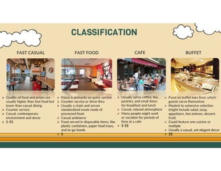 GO TO CONTENTS
CLASSIFICATION
FAST CASUAL FAST FOOD CAFE BUFFET
 Focus is primarily on quick service
 Counter service or drive-thru
 Usually a chain and serves
standardized meals made of
processed food
 Casual ambiance
 Food served in disposable items, like
plastic containers, paper food trays,
and to-go bowls
 $
 Quality of food and prices are
usually higher than fast food but
lower than casual dining
 Counter service
 Casual, contemporary
environment and decor
 $-$$
 Usually serve coffee, tea,
pastries, and small items
for breakfast and lunch
 Casual, relaxed atmosphere
 Many people might work
or socialize for periods of
time at a cafe
 $-$$
 Food on buffet bars from which
guests serve themselves
 Modest to extensive selection
(might include salad, soup,
appetizers, hot entrees, dessert,
fruit)
 Could feature one cuisine or
multiple
 Usually a casual, yet elegant decor
 $$
 