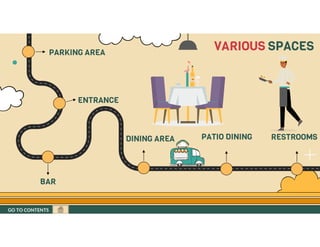 GO TO CONTENTS
VARIOUS SPACES
PARKING AREA
ENTRANCE
PATIO DINING
DINING AREA
BAR
RESTROOMS
GO TO CONTENTS
 