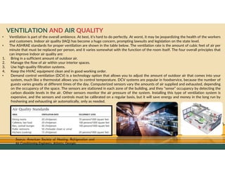 GO TO CONTENTS
VENTILATION AND AIR QUALITY
• Ventilation is part of the overall ambience. At best, it’s hard to do perfectly. At worst, it may be jeopardizing the health of the workers
and customers. Indoor air quality (IAQ) has become a huge concern, prompting lawsuits and legislation on the state level.
• The ASHRAE standards for proper ventilation are shown in the table below. The ventilation rate is the amount of cubic feet of air per
minute that must be replaced per person, and it varies somewhat with the function of the room itself. The four overall principles that
can improve indoor air quality are:
1. Bring in a sufficient amount of outdoor air.
2. Manage the flow of air within your interior spaces.
3. Use high-quality filtration systems.
4. Keep the HVAC equipment clean and in good working order.
• Demand control ventilation (DCV) is a technology option that allows you to adjust the amount of outdoor air that comes into your
system, much like a thermostat allows you to control temperature. DCV systems are popular in foodservice, because the number of
guests varies greatly at different times of the day. Computerized sensors vary the amounts of air supplied and exhausted, depending
on the occupancy of the space. The sensors are stationed in each zone of the building, and they “sense” occupancy by detecting the
carbon dioxide levels in the air. Other sensors monitor the air pressure of the system. Installing this type of ventilation system is
expensive, and the sensors and controls must be calibrated on a regular basis, but it will save energy and money in the long run by
freshening and exhausting air automatically, only as needed.
Source: American Society of Heating, Refrigeration and
Air Conditioning Engineers, Atlanta, Georgia.
 