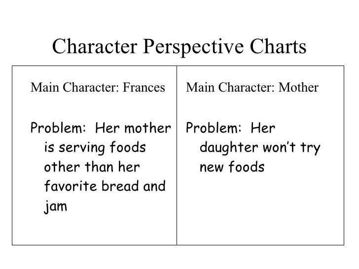 Character Perspective Chart