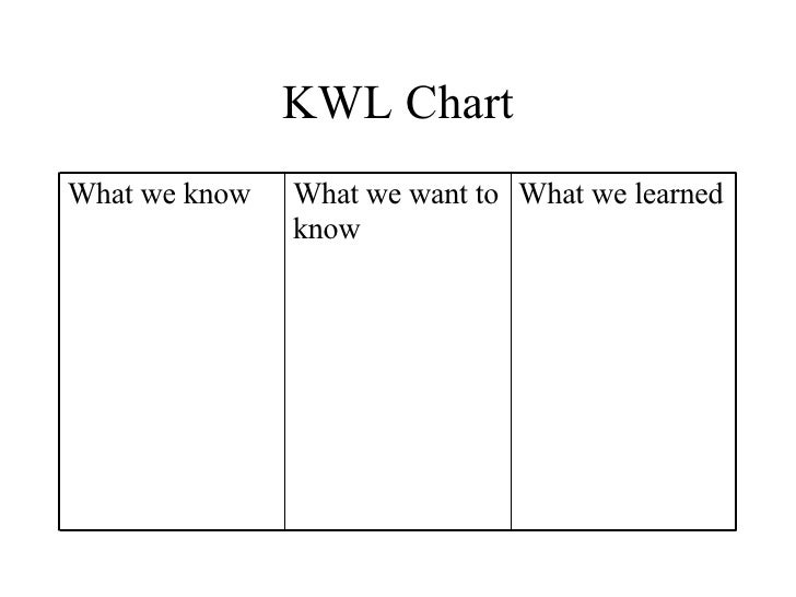 Literature Based Reading Activities