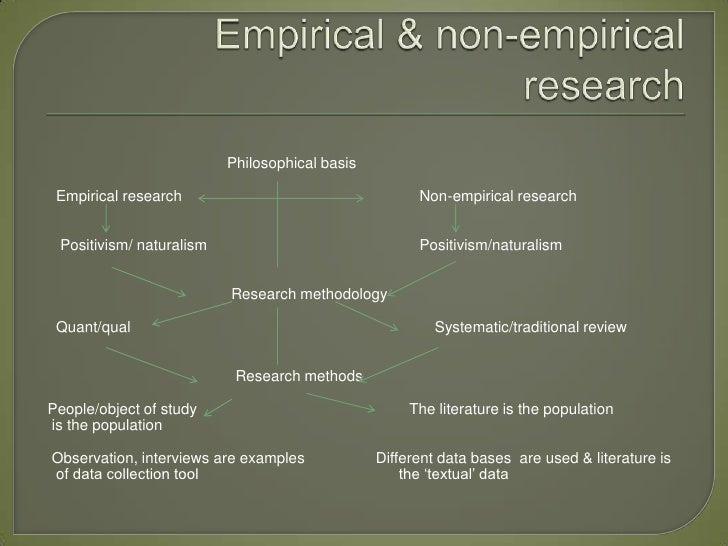 literature survey in research methodology