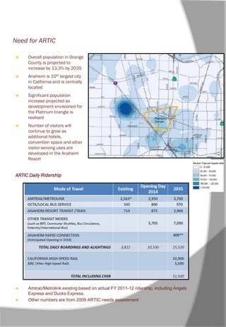  Overall population in Orange
County is projected to
increase by 13.3% by 2035
 Anaheim is 10th largest city
in California and is centrally
located
 Significant population
increase projected as
development envisioned for
the Platinum triangle is
realised
 Number of visitors will
continue to grow as
additional hotels,
convention space and other
visitor-serving uses are
developed in the Anaheim
Resort
ARTIC Daily Ridership
Need for ARTIC
 Amtrac/Metrolink existing based on actual FY 2011-12 ridership, including Angels
Express and Ducks Express.
 Other numbers are from 2009 ARTIC needs assessment
 