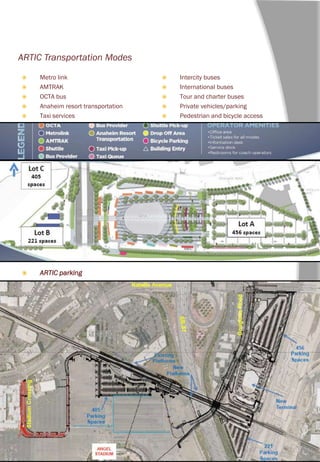 ARTIC Transportation Modes
 Metro link
 AMTRAK
 OCTA bus
 Anaheim resort transportation
 Taxi services
 ARTIC parking
 Intercity buses
 International buses
 Tour and charter buses
 Private vehicles/parking
 Pedestrian and bicycle access
 