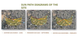 SUN PATH DIAGRAMS OF THE
SITE
• SUMMER SUN (MARCH – JUNE) • MONSOON SUN (JULY – SEPTEMBER) • WINTER SUN (NOVEMBER – FEBRUARY)
 