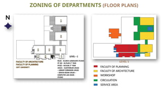 FACULTY OF PLANNING
LEVEL 1
ZONING OF DEPARTMENTS (FLOOR PLANS)
FACULTY OF ARCHITECTURE
WORKSHOP
CIRCULATION
SERVICE AREA
N
 