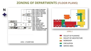 FACULTY OF PLANNING
LEVEL 2
ZONING OF DEPARTMENTS (FLOOR PLANS)
FACULTY OF ARCHITECTURE
WORKSHOP
CIRCULATION
SERVICE AREA
N
 