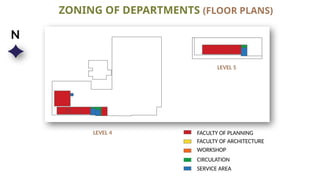 FACULTY OF PLANNING
ZONING OF DEPARTMENTS (FLOOR PLANS)
FACULTY OF ARCHITECTURE
WORKSHOP
CIRCULATION
SERVICE AREA
N
LEVEL 4
LEVEL 5
 