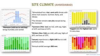 SITE CLIMATE (AHMEDABAD)
Sources - Climate Ahmedabad - meteoblue
•Ahmedabad has a hot, semi-arid climate with
three main seasons: Summer, Rainy, and
Winter.
•The climate remains very dry except during
the monsoon.
•Summers (Mar–Jun) are hot, with avg. highs
of 42°C and lows of 24°C.
•Monsoon (mid-Jun to mid-Sep)
brings humidity and rainfall.
•Winters (Nov–Feb) are mild, with avg. highs of
30°C and lows of 13°C.
•January experiences a slight chill due to cold
northerly winds.
•Annual rainfall averages 800 mm.
•August sees the highest rain, up to
15 rainy days.
 