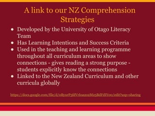 •
•
•
•

A link to our NZ Comprehension
Strategies
Developed by the University of Otago Literacy
Team
Has Learning Intentions and Success Criteria
Used in the teaching and learning programme
throughout all curriculum areas to show
connections - gives reading a strong purpose students explicitly know the connections
Linked to the New Zealand Curriculum and other
curricula globally

https://docs.google.com/file/d/0ByurP5fdVrIoa2o2M25BdFdIY00/edit?usp=sharing

 