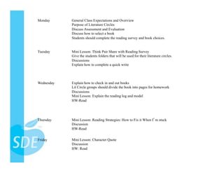 Monday      General Class Expectations and Overview
            Purpose of Literature Circles
            Discuss Assessment and Evaluation
            Discuss how to select a book
            Students should complete the reading survey and book choices.


Tuesday     Mini Lesson: Think Pair Share with Reading Survey
            Give the students folders that will be used for their literature circles.
            Discussions
            Explain how to complete a quick write



Wednesday   Explain how to check in and out books
            Lit Circle groups should divide the book into pages for homework
            Discussions
            Mini Lesson: Explain the reading log and model
            HW-Read




Thursday    Mini Lesson: Reading Strategies: How to Fix it When I m stuck
            Discussion
            HW-Read


Friday      Mini Lesson: Character Quote
            Discussion
            HW: Read
 