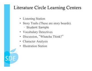 Literature Circle Learning Centers

   •  Listening Station
   •  Story Trails (These are story boards).
        •  Student Sample
   •    Vocabulary Detectives
   •    Discussion, Whatcha Think?
   •    Character Analysis
   •    Illustration Station
 
