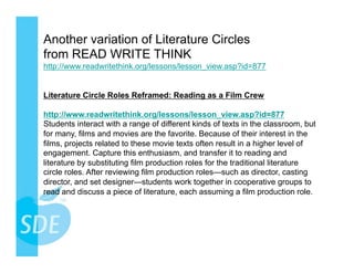 Another variation of Literature Circles
from READ WRITE THINK
http://www.readwritethink.org/lessons/lesson_view.asp?id=877


Literature Circle Roles Reframed: Reading as a Film Crew

http://www.readwritethink.org/lessons/lesson_view.asp?id=877
Students interact with a range of different kinds of texts in the classroom, but
for many, films and movies are the favorite. Because of their interest in the
films, projects related to these movie texts often result in a higher level of
engagement. Capture this enthusiasm, and transfer it to reading and
literature by substituting film production roles for the traditional literature
circle roles. After reviewing film production roles—such as director, casting
director, and set designer—students work together in cooperative groups to
read and discuss a piece of literature, each assuming a film production role.
 