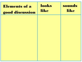 Elements of a
good discussion
looks
like
sounds
like
 