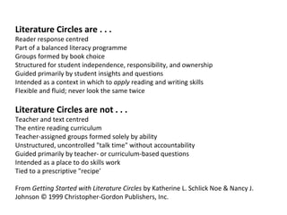 Literature Circles are . . .
Reader response centred
Part of a balanced literacy programme
Groups formed by book choice
Structured for student independence, responsibility, and ownership
Guided primarily by student insights and questions
Intended as a context in which to apply reading and writing skills
Flexible and fluid; never look the same twice
Literature Circles are not . . .
Teacher and text centred
The entire reading curriculum
Teacher-assigned groups formed solely by ability
Unstructured, uncontrolled "talk time" without accountability
Guided primarily by teacher- or curriculum-based questions
Intended as a place to do skills work
Tied to a prescriptive "recipe’
From Getting Started with Literature Circles by Katherine L. Schlick Noe & Nancy J.
Johnson © 1999 Christopher-Gordon Publishers, Inc.
 