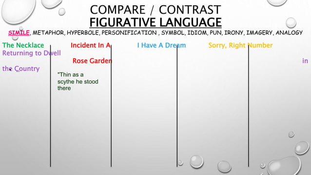 Literature Compare Contrast PPT