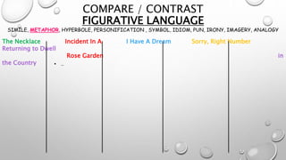COMPARE / CONTRAST
FIGURATIVE LANGUAGE
SIMILE, METAPHOR, HYPERBOLE, PERSONIFICATION , SYMBOL, IDIOM, PUN, IRONY, IMAGERY, ANALOGY
The Necklace Incident In A I Have A Dream Sorry, Right Number
Returning to Dwell
Rose Garden in
the Country • ..
 