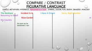 COMPARE / CONTRAST
FIGURATIVE LANGUAGE
SIMILE, METAPHOR, HYPERBOLE, PERSONIFICATION , SYMBOL, IDIOM, PUN, IRONY, IMAGERY, ANALOGY
The Necklace Incident In A I Have A Dream Sorry, Right Number
Returning to Dwell
Rose Garden in
the Country
• ..
As soon as he
beckoned, I ran
 
