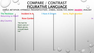 COMPARE / CONTRAST
FIGURATIVE LANGUAGE
SIMILE, METAPHOR, HYPERBOLE, PERSONIFICATION , SYMBOL, IDIOM, PUN, IRONY, IMAGERY, ANALOGY
The Necklace Incident In A I Have A Dream Sorry, Right Number
Returning to Dwell
Rose Garden in
the Country• ..
“He had his
black coat on /
Black gloves,
a broad black
hat ”
 