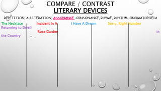 COMPARE / CONTRAST
LITERARY DEVICES
REPETITION, ALLITERATION, ASSONANCE, CONSONANCE, RHYME, RHYTHM, ONOMATOPOEIA
The Necklace Incident In A I Have A Dream Sorry, Right Number
Returning to Dwell
Rose Garden in
the Country • ..
 