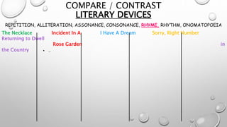 COMPARE / CONTRAST
LITERARY DEVICES
REPETITION, ALLITERATION, ASSONANCE, CONSONANCE, RHYME, RHYTHM, ONOMATOPOEIA
The Necklace Incident In A I Have A Dream Sorry, Right Number
Returning to Dwell
Rose Garden in
the Country • ..
 