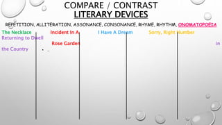 COMPARE / CONTRAST
LITERARY DEVICES
REPETITION, ALLITERATION, ASSONANCE, CONSONANCE, RHYME, RHYTHM, ONOMATOPOEIA
The Necklace Incident In A I Have A Dream Sorry, Right Number
Returning to Dwell
Rose Garden in
the Country • ..
 