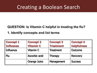 Systematic Literature Review Training:  Searching for Literature