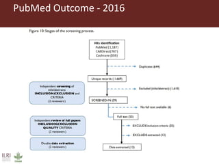 Systematic Literature Review Training:  Searching for Literature