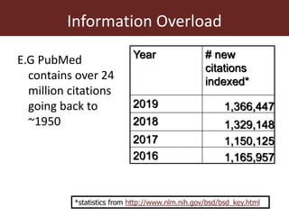 Systematic Literature Review Training:  Searching for Literature